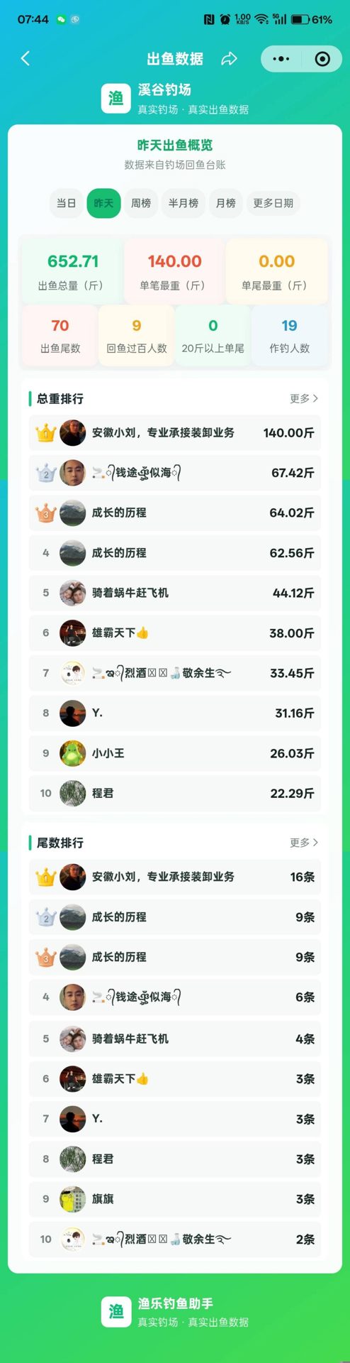 溪谷钓场的真实钓鱼渔获图片 2