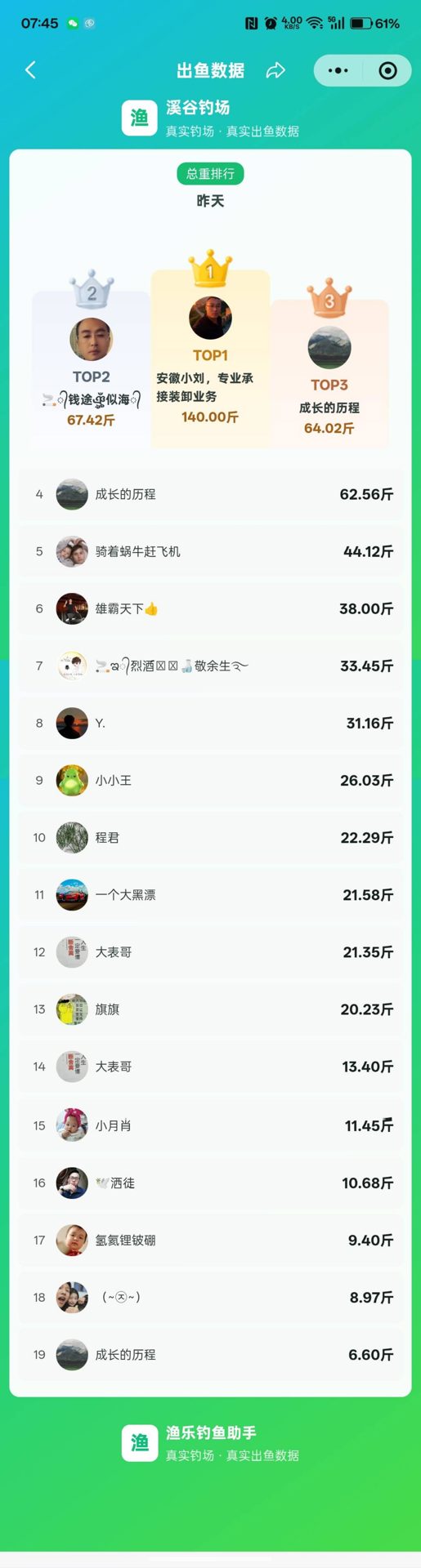 溪谷钓场的真实钓鱼渔获图片 3