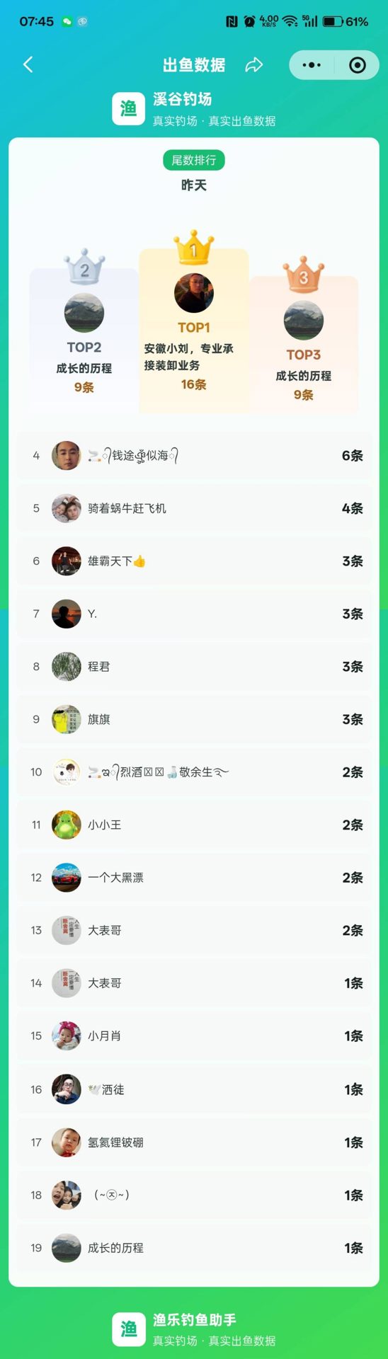 溪谷钓场的真实钓鱼渔获图片 4